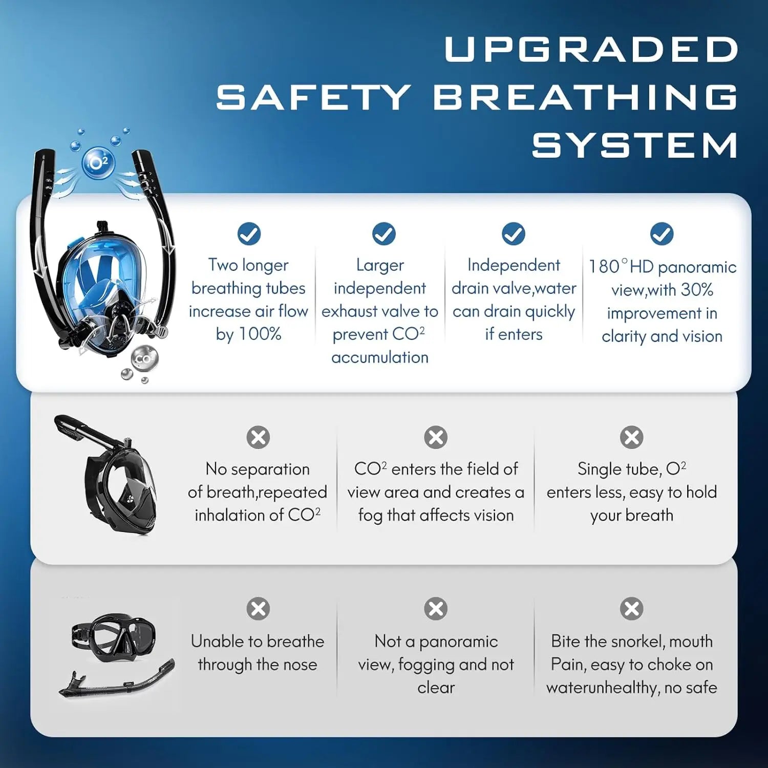 Professional Adults 180° Full Face Snorkel Mask Wide-Eye Panoramic Vision Advanced Anti-Fog Leak-Proof Underwater Adventures