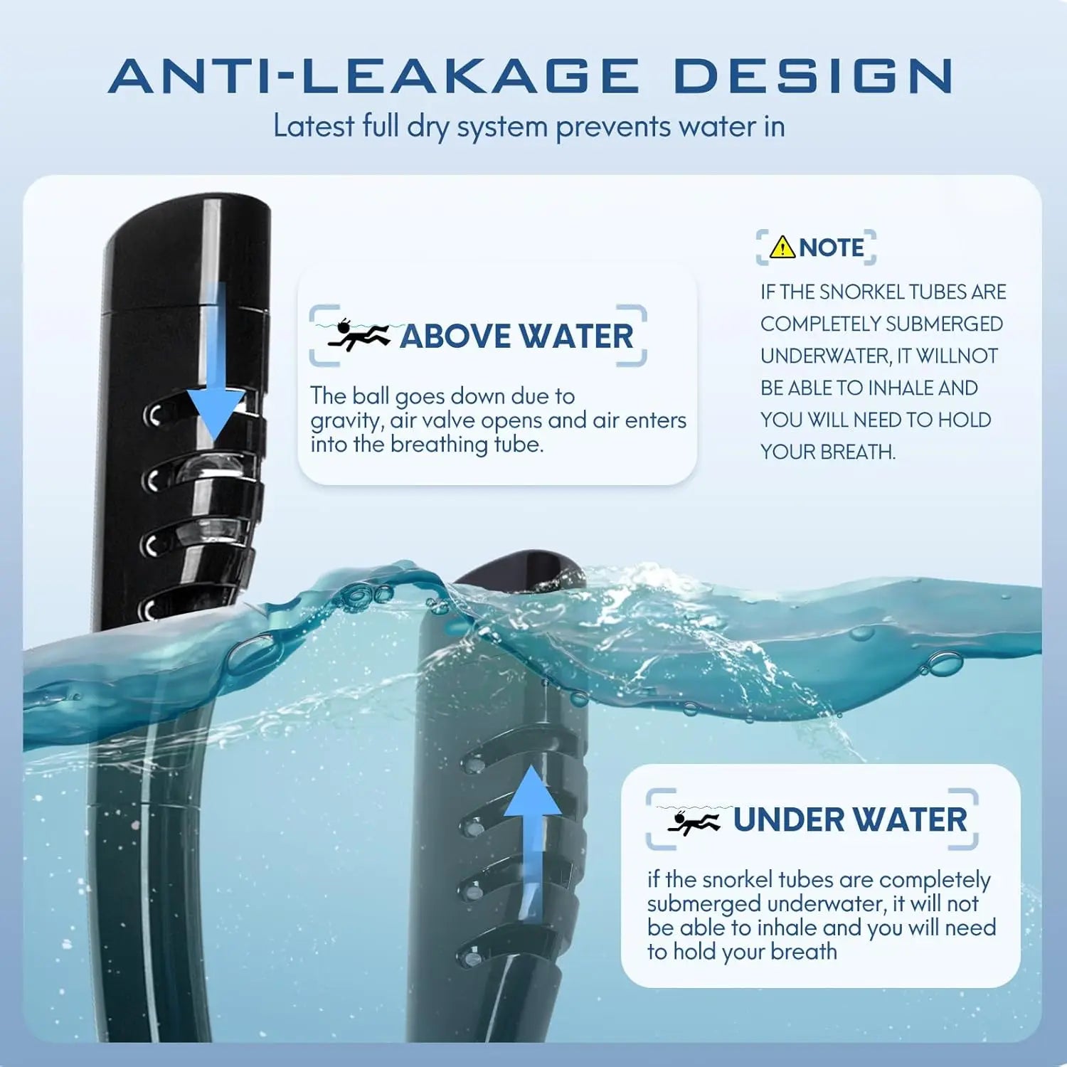 Professional Adults 180° Full Face Snorkel Mask Wide-Eye Panoramic Vision Advanced Anti-Fog Leak-Proof Underwater Adventures